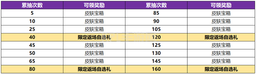 王者荣耀武则天永宁纪皮肤概率是多少 武则天神器皮肤抽奖概率一览[多图]图片3