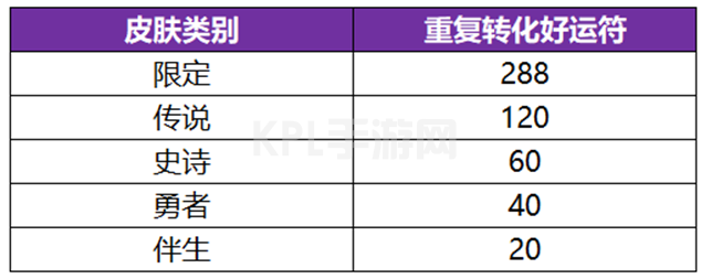 王者荣耀武则天永宁纪皮肤概率是多少 武则天神器皮肤抽奖概率一览[多图]图片5