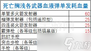 《死亡搁浅》全武器血液弹耗血量一览