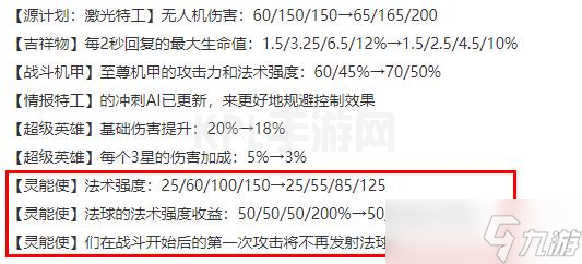 云顶之弈13.1版本灵能使羁绊削弱分享