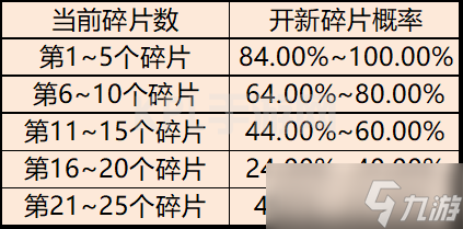 三国杀移动版梦之回廊概率 三国杀移动版梦之回廊黄忠