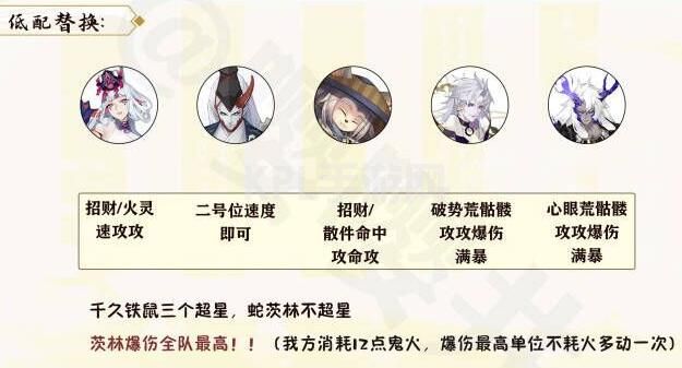 阴阳师月烬宵宴爬塔攻略 月烬宵宴爬塔速刷阵容推荐[多图]图片4