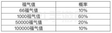 KPL手游网网3