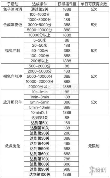 KPL手游网网2