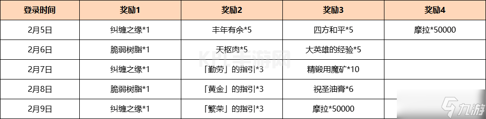 《原神》虹彩华章海灯节答谢活动方法