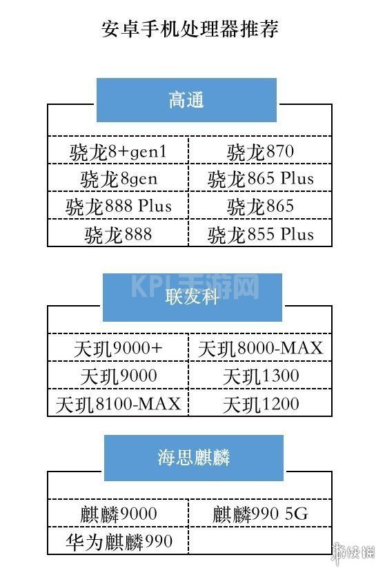 KPL手游网网3