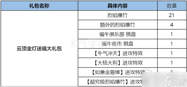 《云顶之弈》2023春节版本道具返场限时销售活动