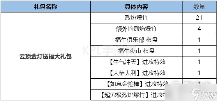 《云顶之弈》2023春节版本道具返场限时销售活动一览