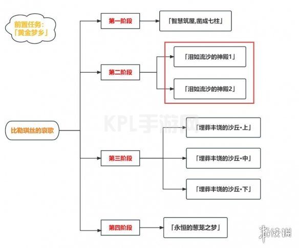 KPL手游网网2