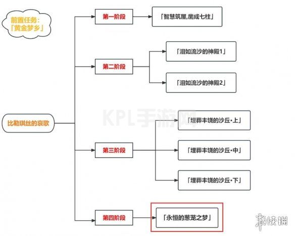 KPL手游网网2