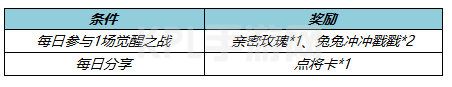 KPL手游网网13