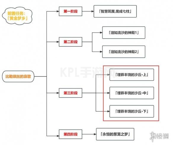 KPL手游网网2